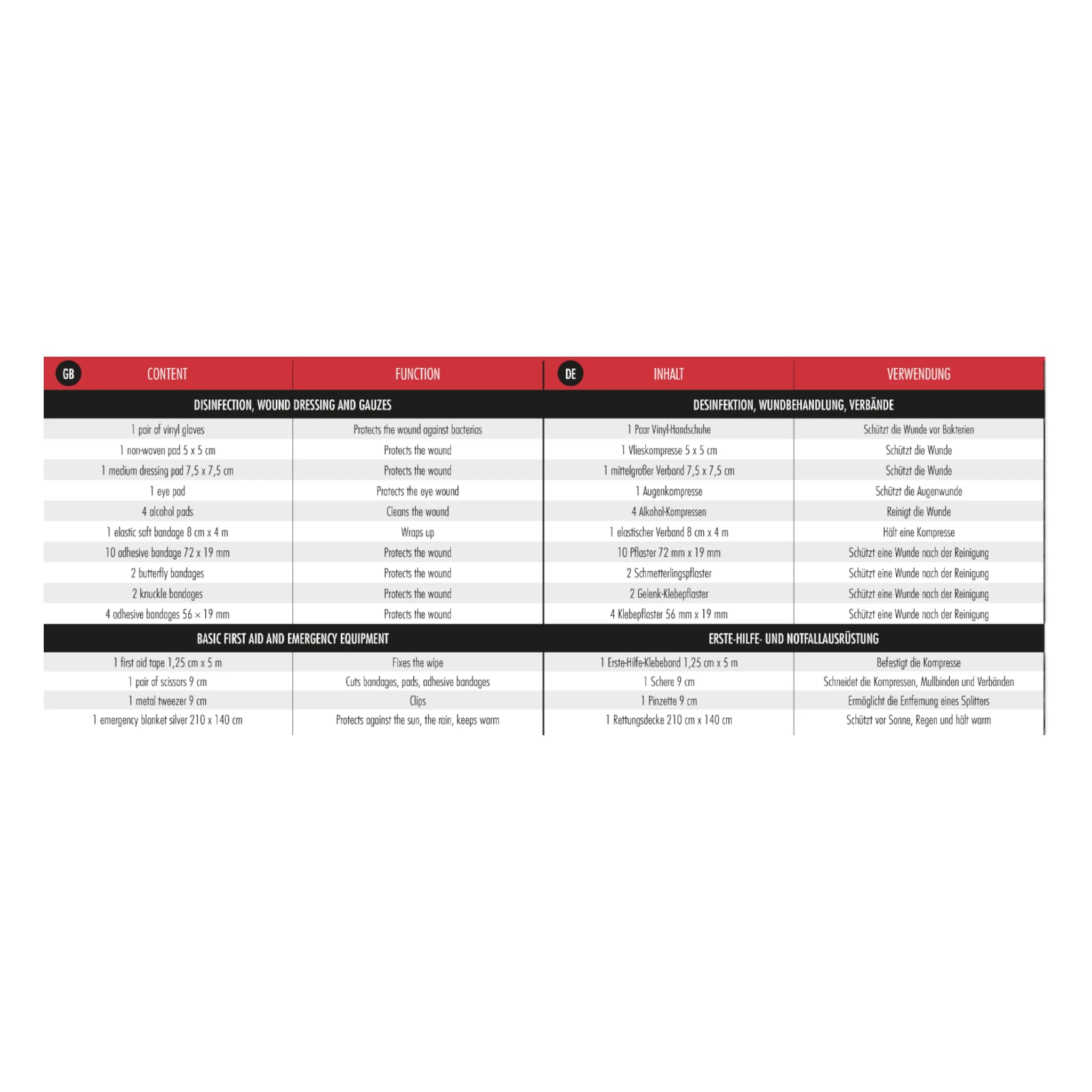 Pharmavoyage First Aid Regular